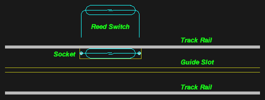 Reed Switch Installation
