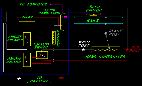 Control Box