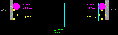 Cross Sectional View